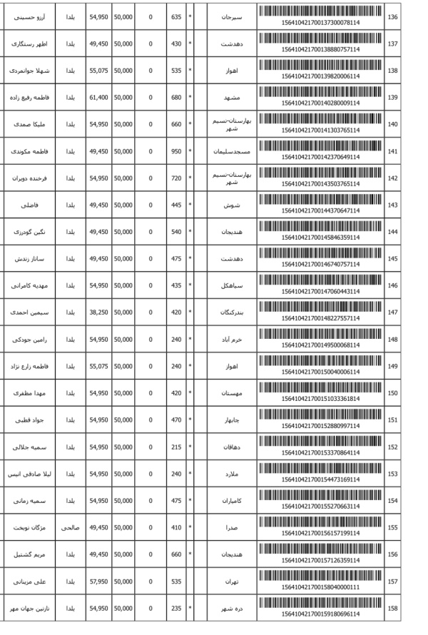 رسید مرسولات پستی ارسال شده