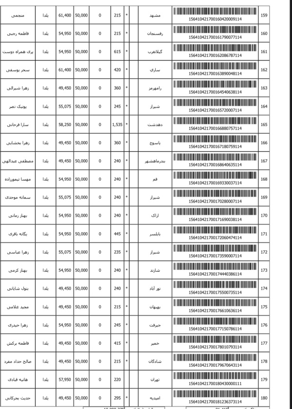 رسید مرسولات پستی ارسال شده