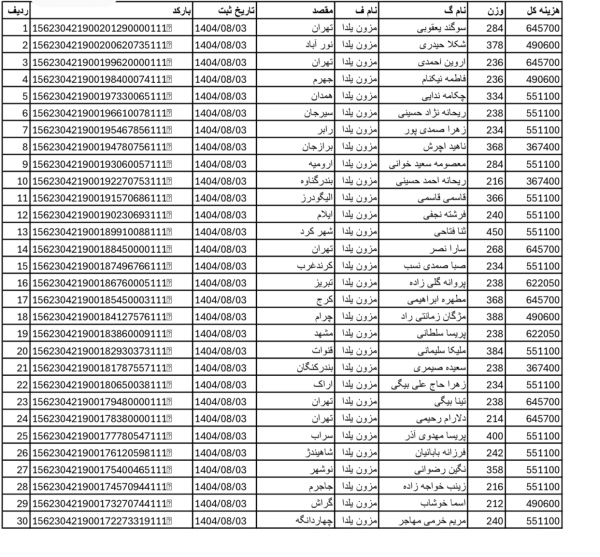 رسید مرسولات پستی ارسال شده