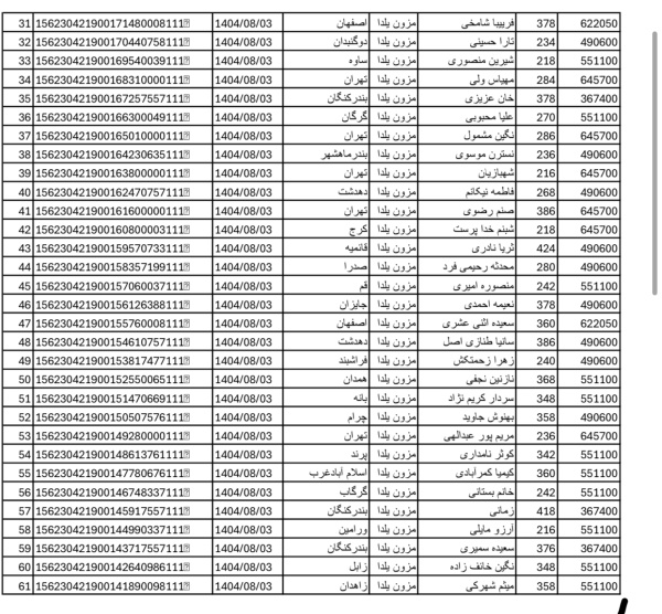 رسید مرسولات پستی ارسال شده