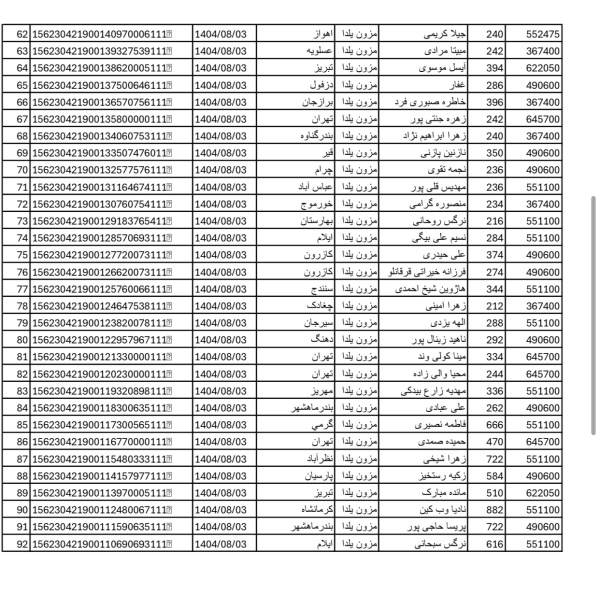 رسید مرسولات پستی ارسال شده
