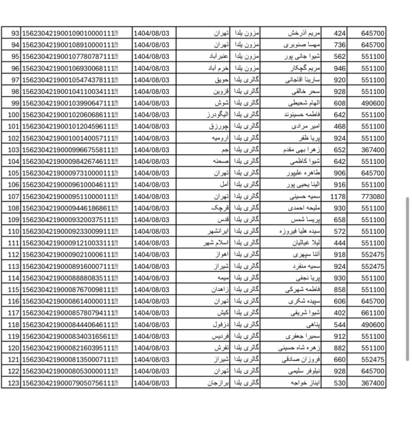 رسید مرسولات پستی ارسال شده