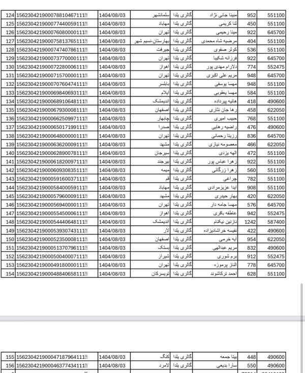 رسید مرسولات پستی ارسال شده