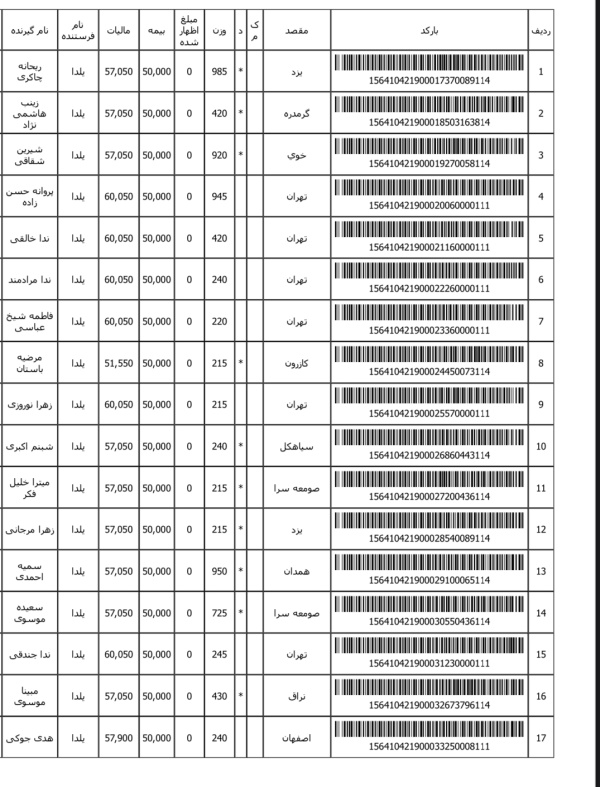 رسید مرسولات پستی ارسال شده