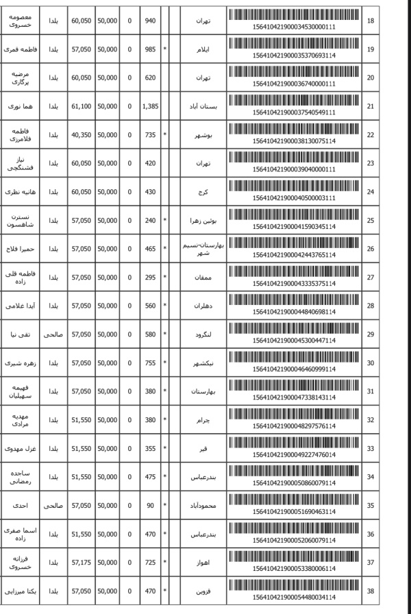 رسید مرسولات پستی ارسال شده