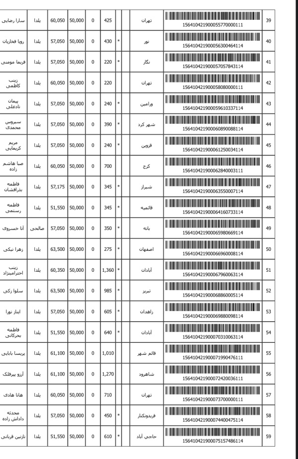 رسید مرسولات پستی ارسال شده