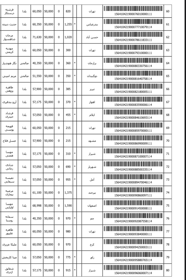 رسید مرسولات پستی ارسال شده
