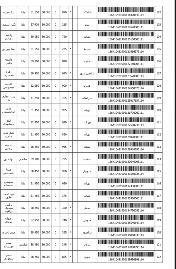 رسید مرسولات پستی ارسال شده