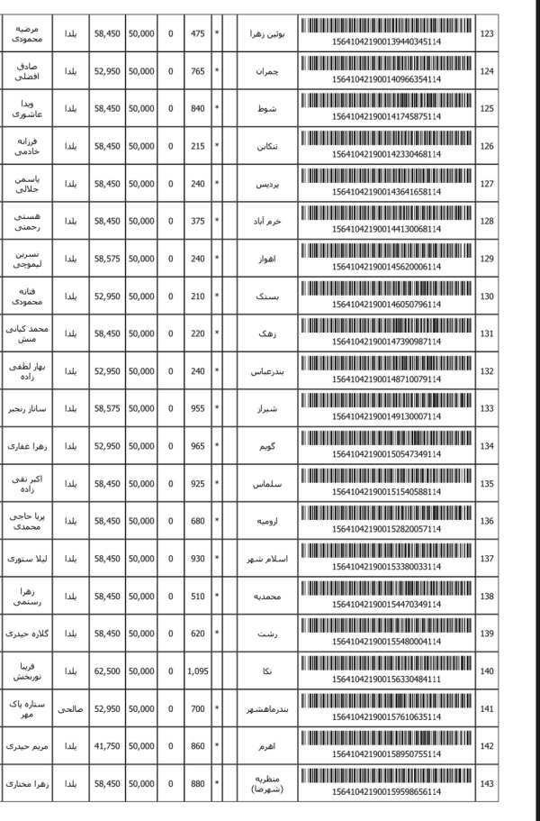 رسید مرسولات پستی ارسال شده