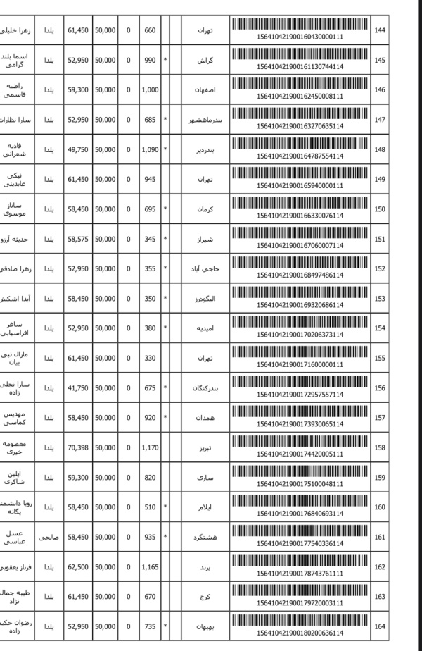 رسید مرسولات پستی ارسال شده