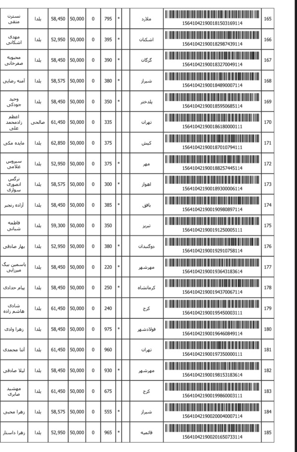 رسید مرسولات پستی ارسال شده