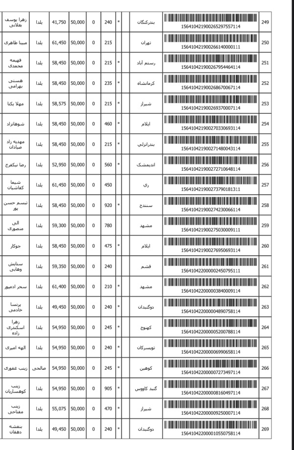 رسید مرسولات پستی ارسال شده