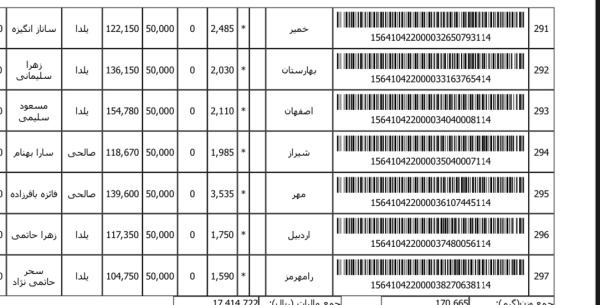 رسید مرسولات پستی ارسال شده