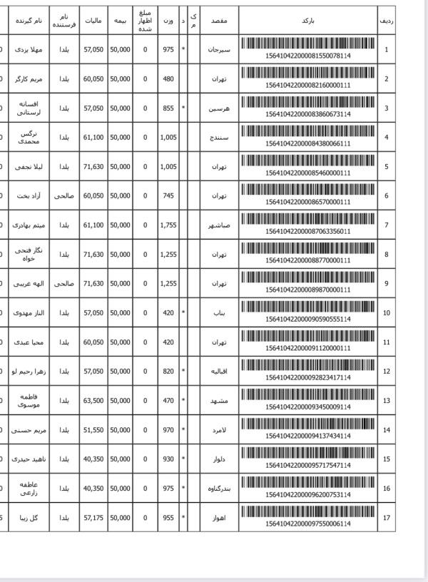 رسید مرسولات پستی ارسال شده
