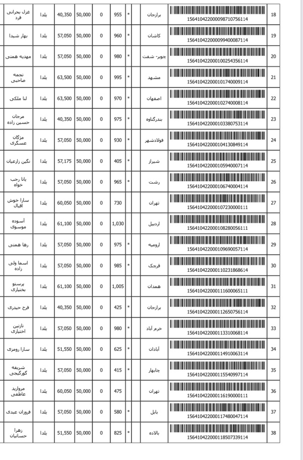 رسید مرسولات پستی ارسال شده