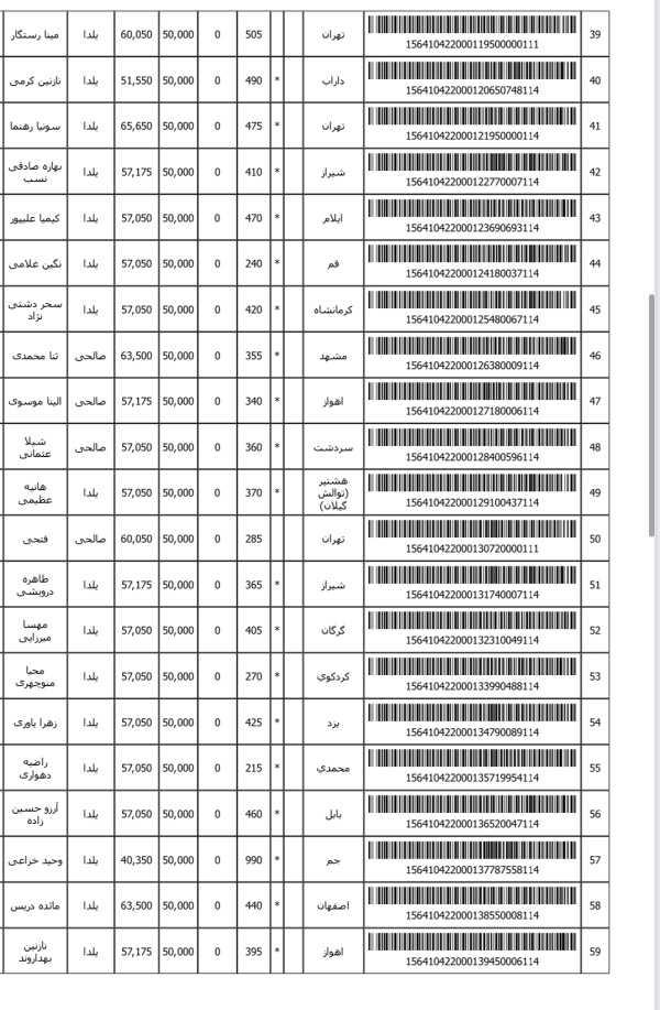 رسید مرسولات پستی ارسال شده