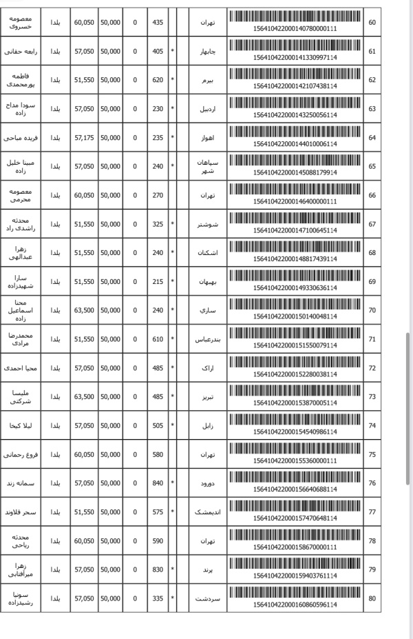 رسید مرسولات پستی ارسال شده