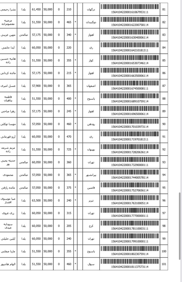 رسید مرسولات پستی ارسال شده
