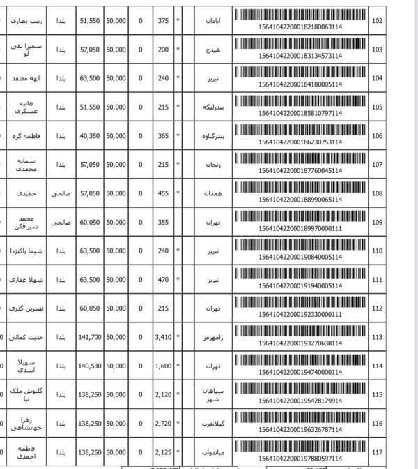 رسید مرسولات پستی ارسال شده