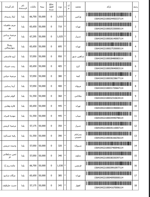 رسید مرسولات پستی ارسال شده