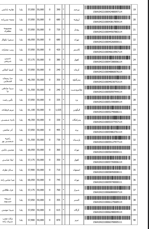 رسید مرسولات پستی ارسال شده