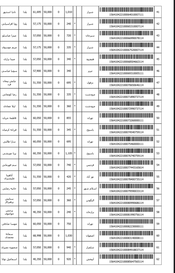 رسید مرسولات پستی ارسال شده