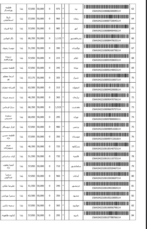 رسید مرسولات پستی ارسال شده