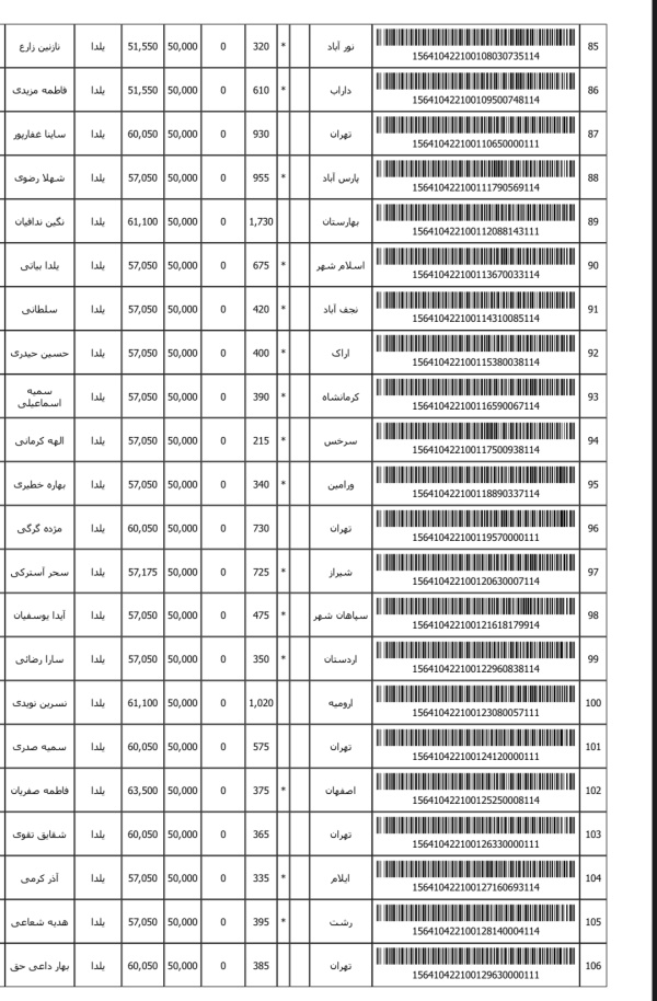 رسید مرسولات پستی ارسال شده
