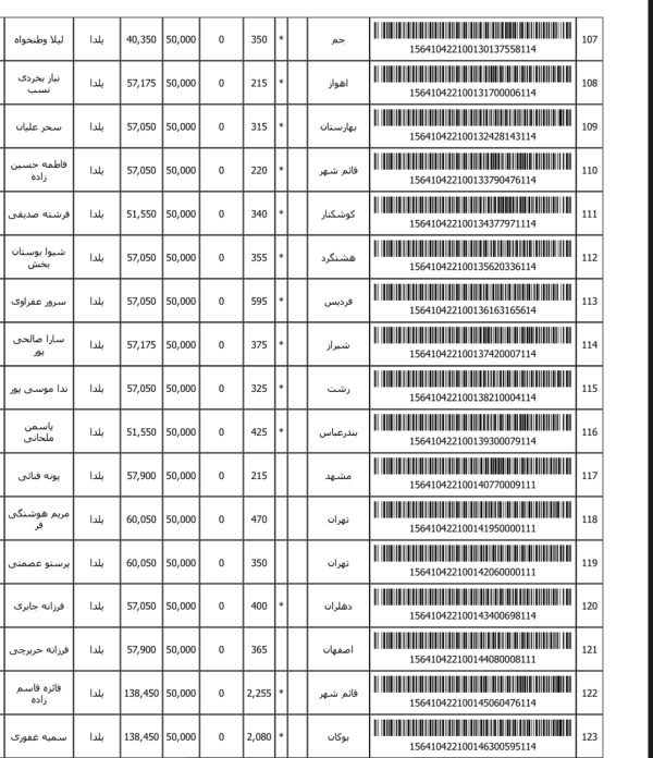 رسید مرسولات پستی ارسال شده