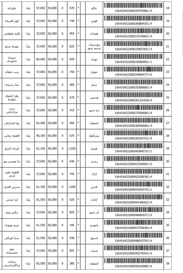 رسید مرسولات پستی ارسال شده
