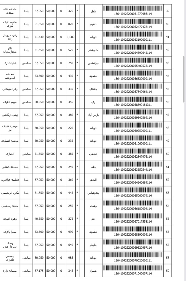 رسید مرسولات پستی ارسال شده