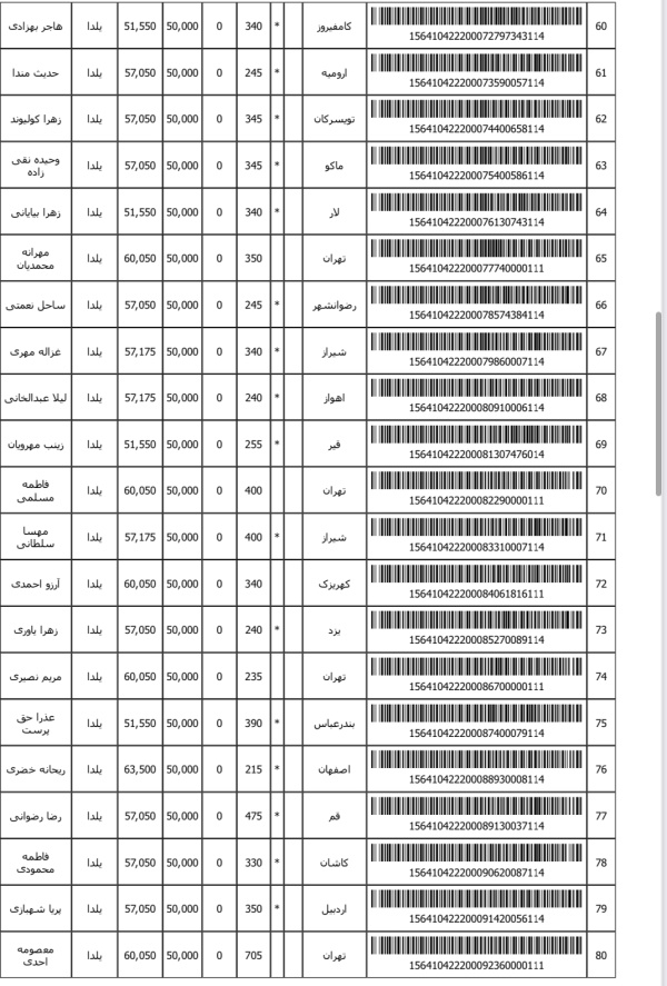 رسید مرسولات پستی ارسال شده