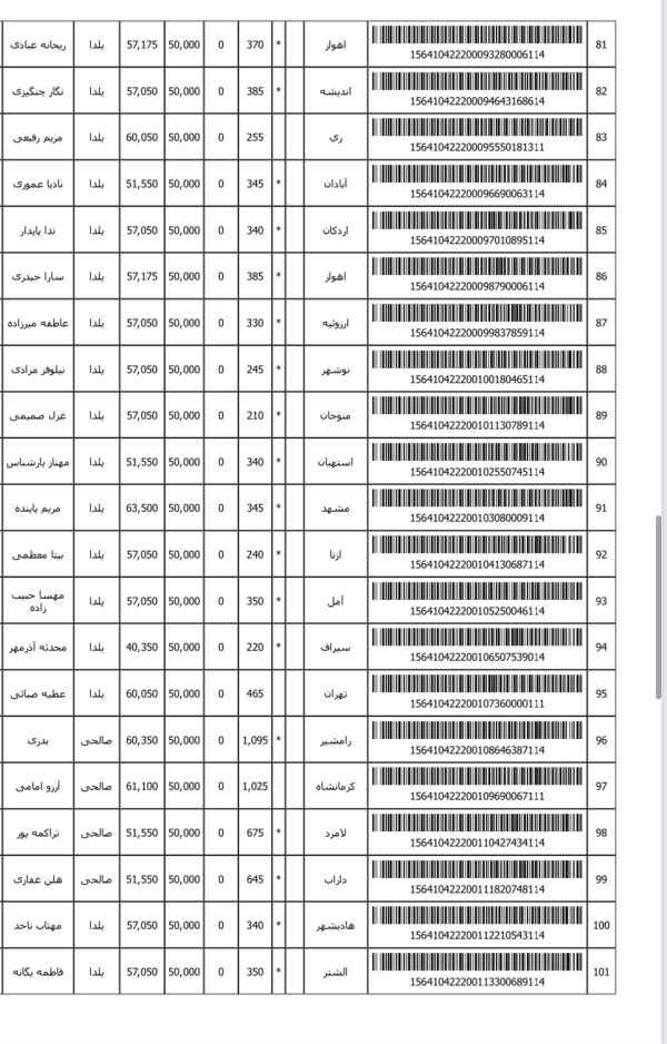 رسید مرسولات پستی ارسال شده