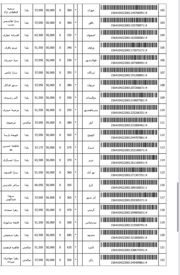 رسید مرسولات پستی ارسال شده