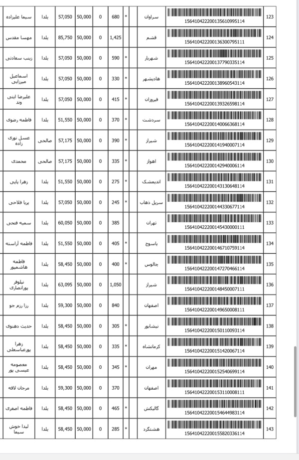 رسید مرسولات پستی ارسال شده