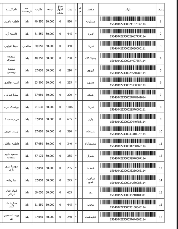 رسید مرسولات پستی ارسال شده