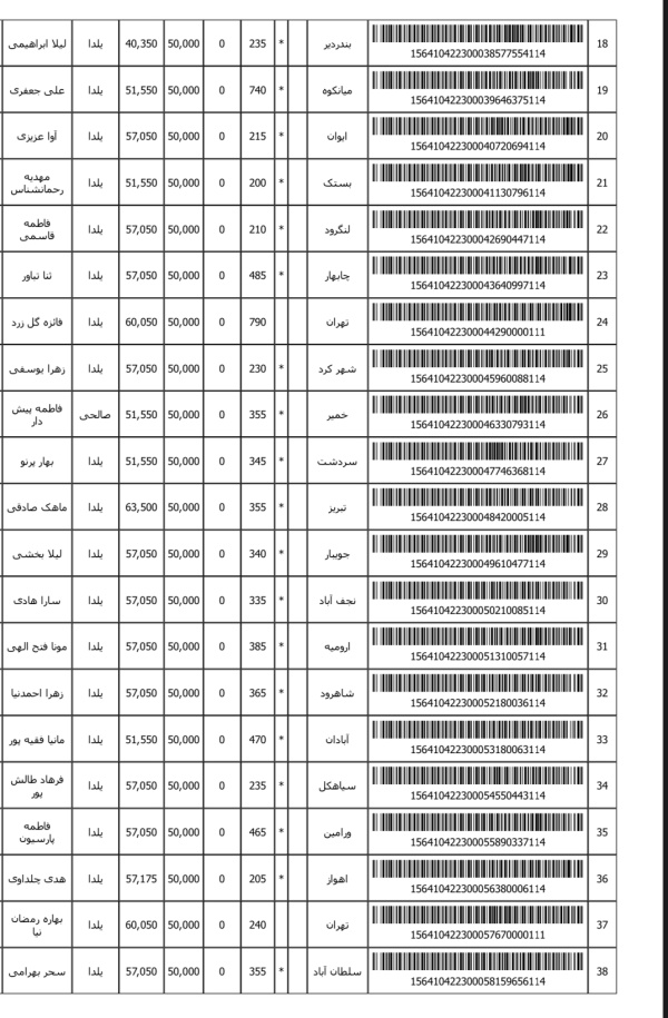 رسید مرسولات پستی ارسال شده