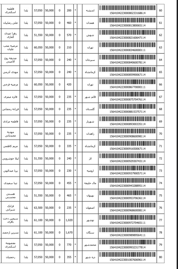 رسید مرسولات پستی ارسال شده