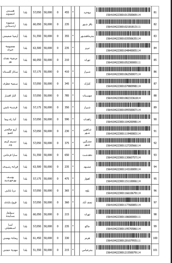 رسید مرسولات پستی ارسال شده