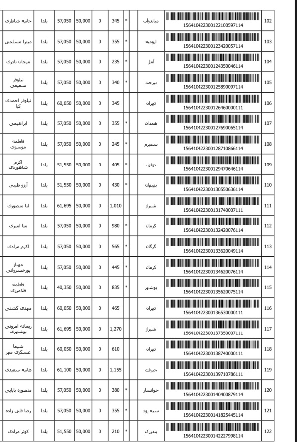 رسید مرسولات پستی ارسال شده