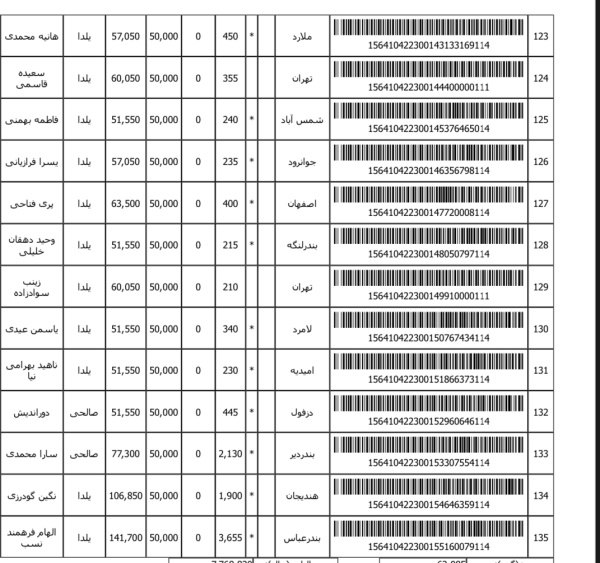 رسید مرسولات پستی ارسال شده