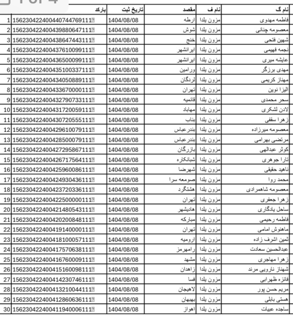 رسید مرسولات پستی ارسال شده