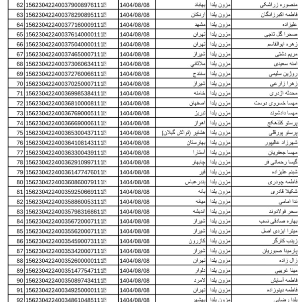 رسید مرسولات پستی ارسال شده