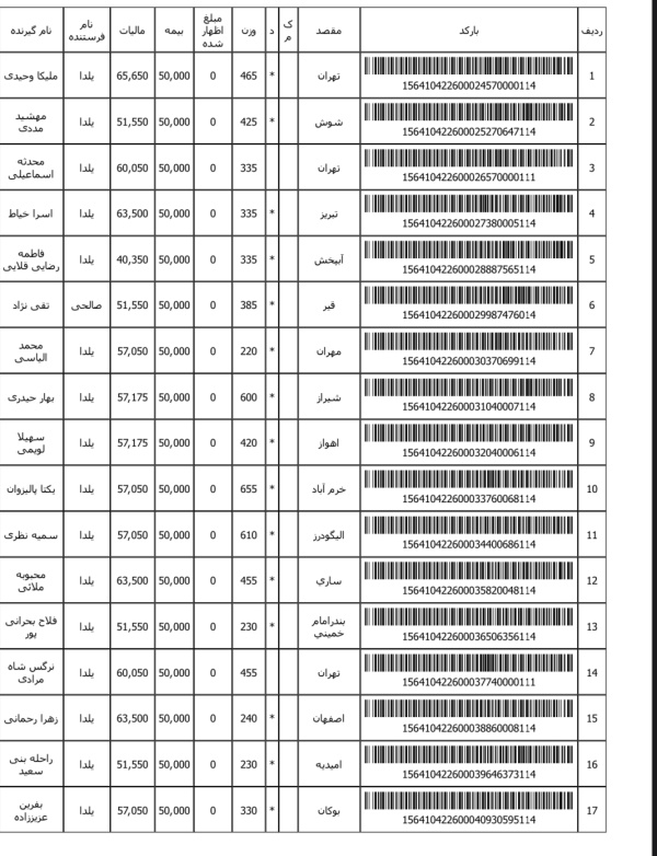 رسید مرسولات پستی ارسال شده