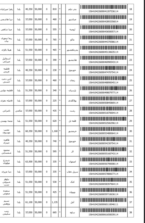 رسید مرسولات پستی ارسال شده