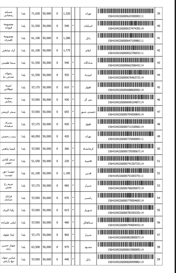 رسید مرسولات پستی ارسال شده