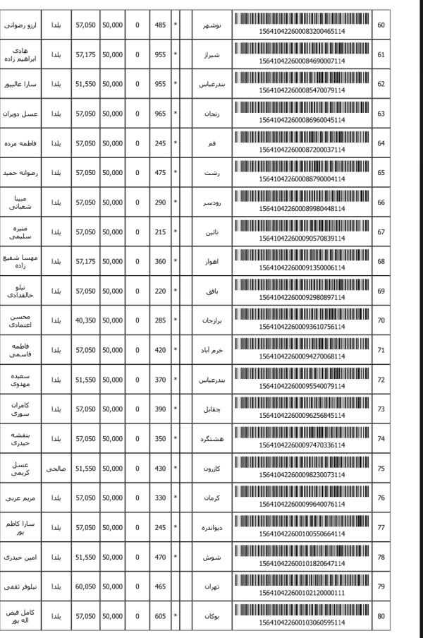 رسید مرسولات پستی ارسال شده