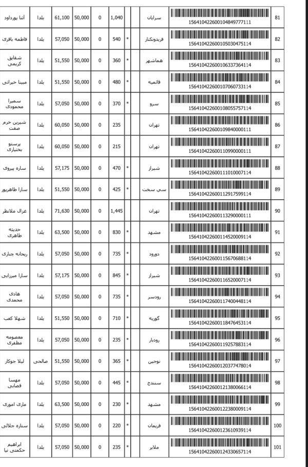 رسید مرسولات پستی ارسال شده