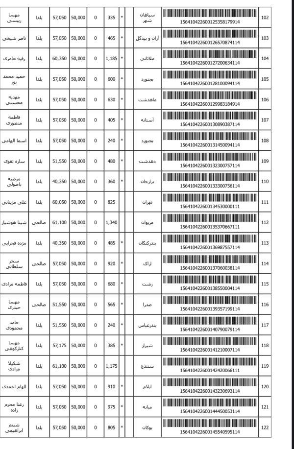 رسید مرسولات پستی ارسال شده