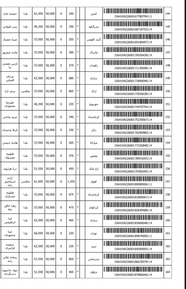 رسید مرسولات پستی ارسال شده